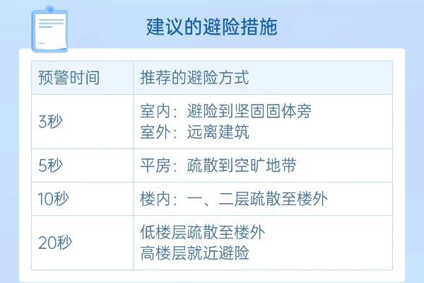 提前推送地震预警，墨迹天气用科技力量守护用户生命安全