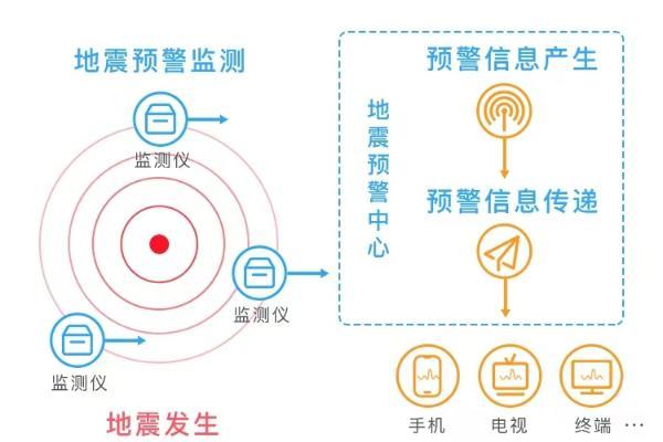 提前推送地震预警，墨迹天气用科技力量守护用户生命安全