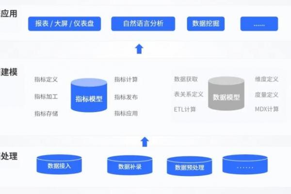 思迈特发布新一代智能BI平台，Smartbi AIChat白泽有何亮点？