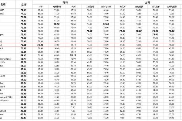  云从科技从容大模型荣登中国大模型第一梯队