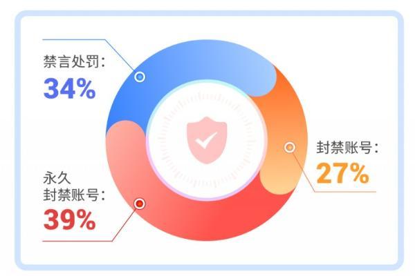 爱聊APP坚持净网行动，旨在构建安全健康的社交空间