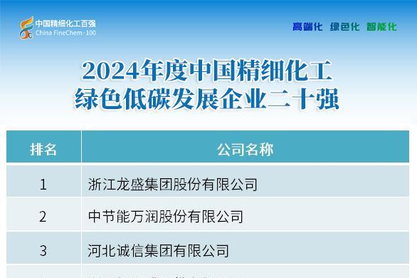 第二十四届精细化工行业（陕西）大会暨2024中国精细化工百强发布会顺利召开