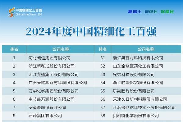 第二十四届精细化工行业（陕西）大会暨2024中国精细化工百强发布会顺利召开