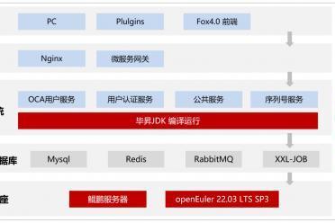 宇信科技：基于鲲鹏原生开发金融软件，让金融信息处理更高效