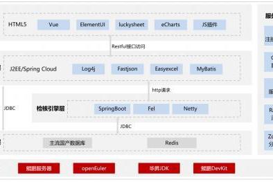 宇信科技：基于鲲鹏原生开发金融软件，让金融信息处理更高效