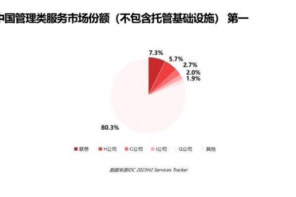 联想方案服务，点燃企业智能化转型的AI火把