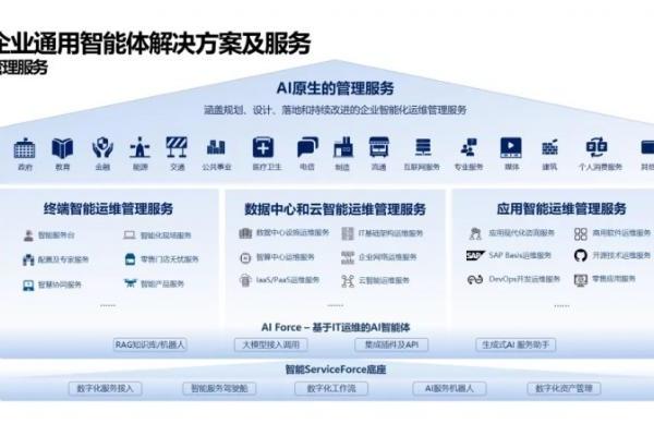 联想方案服务，点燃企业智能化转型的AI火把