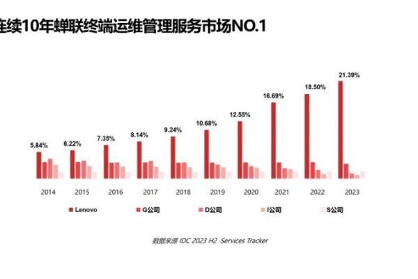 联想方案服务，点燃企业智能化转型的AI火把