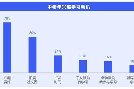  简橙中老年瑜伽总教头王蕊：兴趣瑜伽助力中老年人追寻幸福