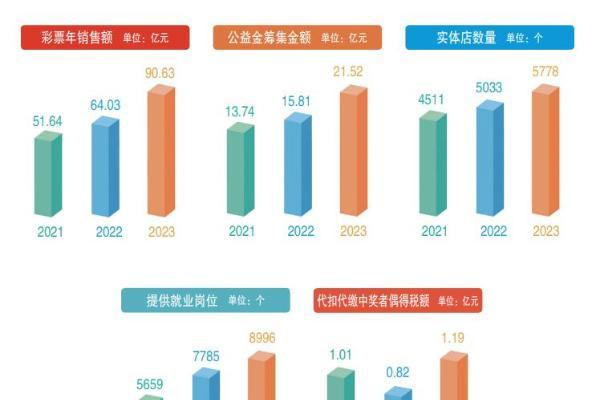 践行使命担当 传递体彩价值——贵州体彩发布2023年度社会责任报告