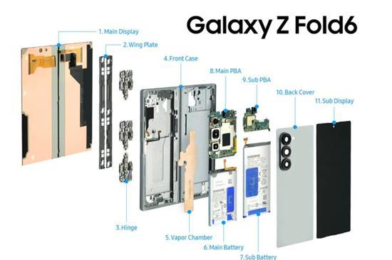 革新由内而外 三星Galaxy Z Fold6再攀折叠屏手机高峰