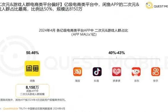 谷圈变革，二次元头部商家开始在闲鱼首发新品