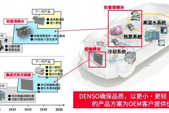 电装中国：汽车热泵系统技术革新