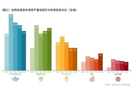 启迈QIMA 2024年三季度报告：全球采购呈"跷跷板"趋势