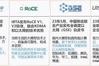 全调度以太网（GSE），中国智算网络新标准