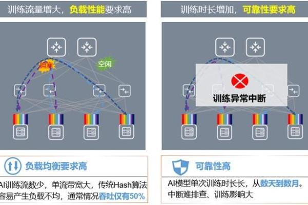 全调度以太网（GSE），中国智算网络新标准