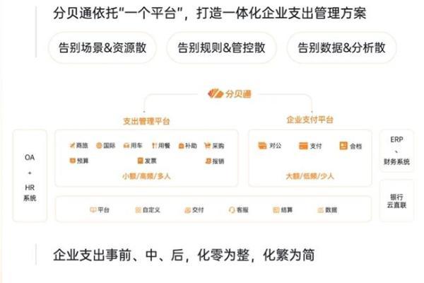 企业差旅费控：如何通过主流差旅平台降本增效？