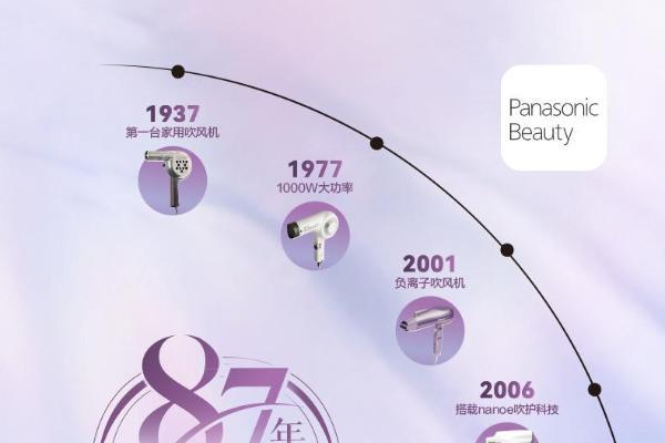 Panasonic Beauty 松下花芯护发吹风机重磅上市 吹发即润养 解锁柔·顺·亮