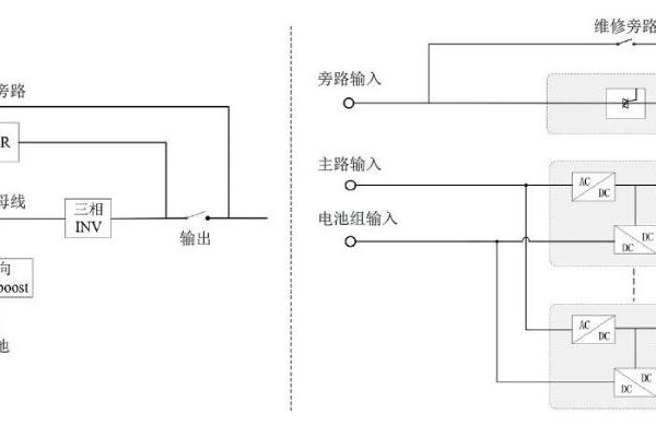 高等级数据中心不间断电源的分析与选择