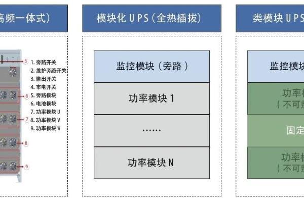 高等级数据中心不间断电源的分析与选择