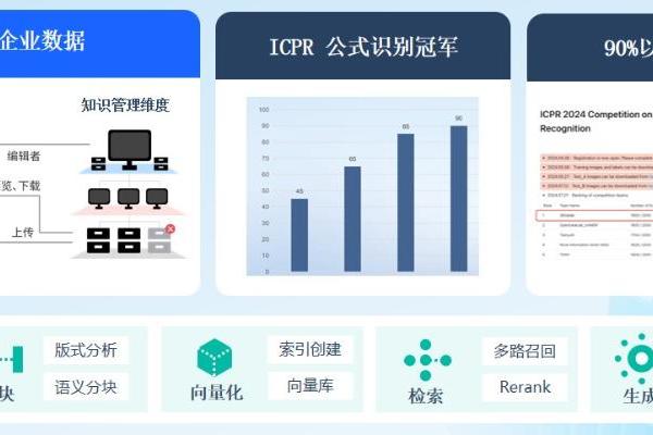 360智能文档云2.0 & 360AI云盘发布，构建知识驱动的人工智能应用平台