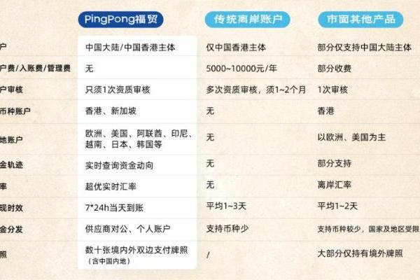 PingPong福贸外贸收款|为企业降本增效而生,结算汇损难题通通解决