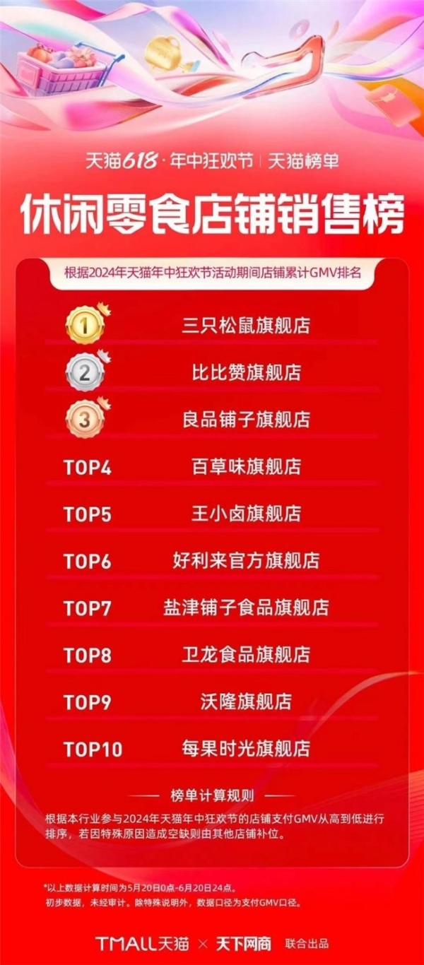  预包装去骨凤爪、带汤去骨凤爪月销破千万，王小卤第二大单品成了？