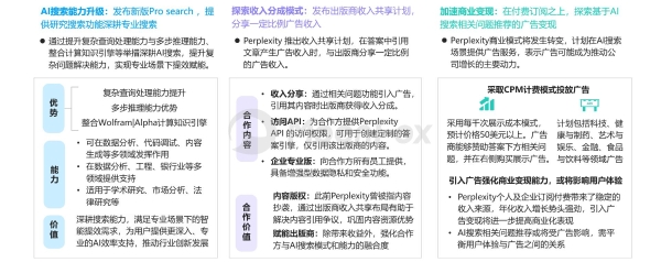 AI生产力工具暑期发展报告 