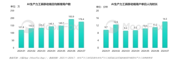 AI生产力工具暑期发展报告 