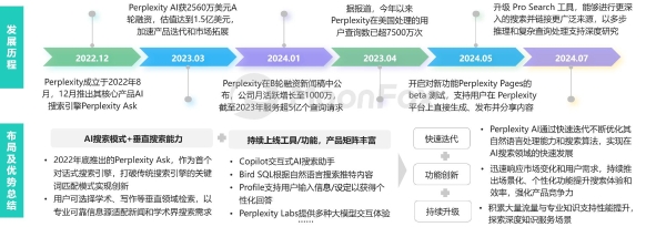 AI生产力工具暑期发展报告 