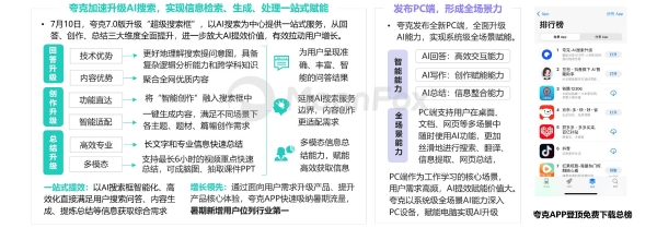 AI生产力工具暑期发展报告 