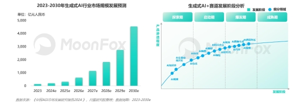 AI生产力工具暑期发展报告 