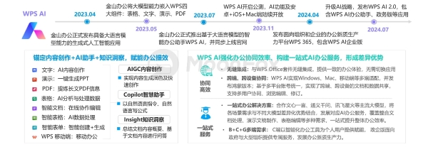 AI生产力工具暑期发展报告 