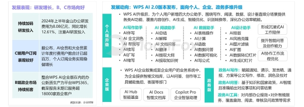 AI生产力工具暑期发展报告 