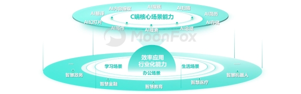 AI生产力工具暑期发展报告 