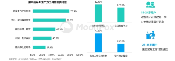 AI生产力工具暑期发展报告 