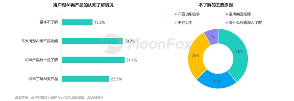 AI生产力工具暑期发展报告 