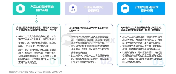 AI生产力工具暑期发展报告 