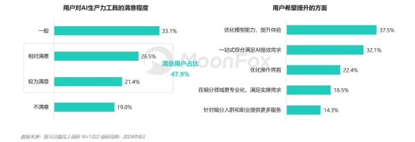 AI生产力工具暑期发展报告 