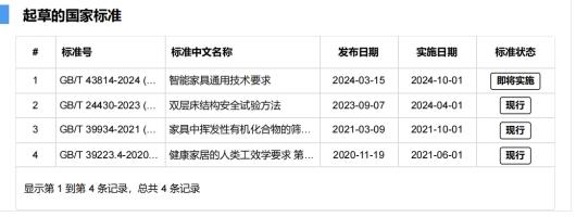  光明园迪荣获“2023-2024十大优选儿童家具&学习桌椅品牌”