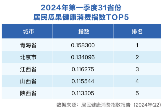 运动健身引领二季度健康消费：骑行最火爆，中青年热衷小球