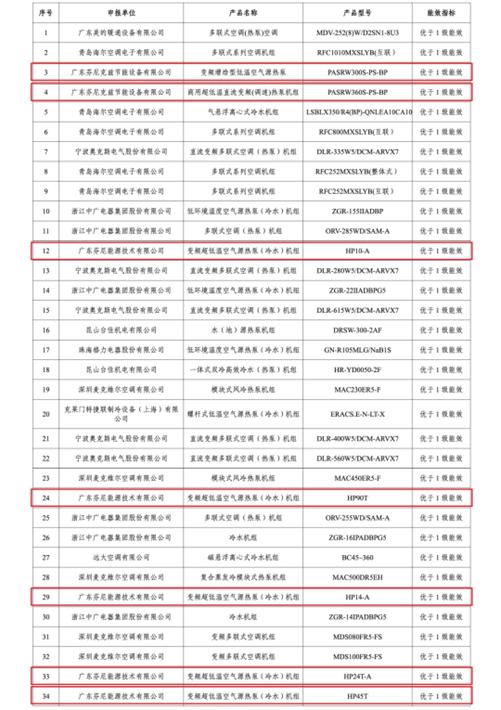  热泵方案覆盖商业、家用等多领域，芬尼科技IPO工作继续推进