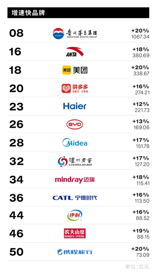 Interbrand英图博略发布《2024中国最佳品牌排行榜》