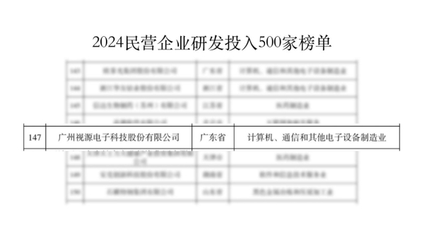 视源股份荣登2024年度民营企业发明专利500强榜单，位居第12名