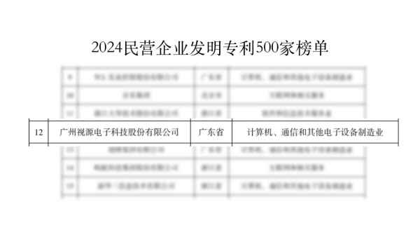 视源股份荣登2024年度民营企业发明专利500强榜单，位居第12名