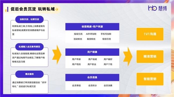 慧博科技| 2024双11抢先看：深度布局与高效备战，揭秘大促全盘精准策略