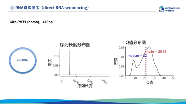 重塑测序版图，今是科技全新一代“边合成边纳米孔测序技术”震撼升级