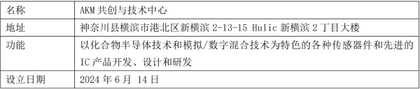 旭化成微电子新横滨半导体技术研发中心成立