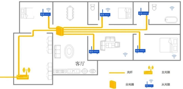 国内首款！赛思语音芯片（SLIC芯片）重磅发布，引爆1300亿+FTTR改造市场需求！