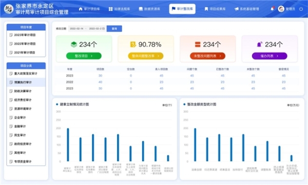  扎根华中数字化浪潮 世窗信息全面布局审计仲裁与心理健康